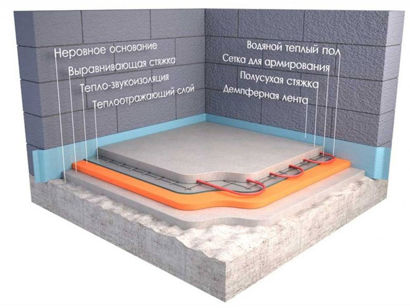 Товщина стяжки для теплої підлоги